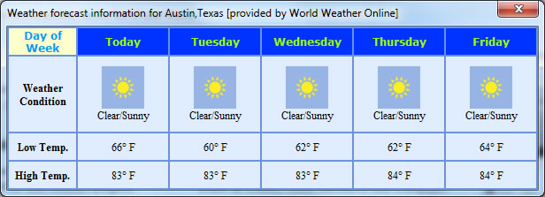 5 day weather forecast