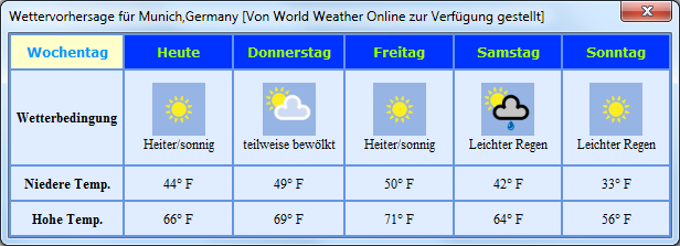 5-day weather forecast