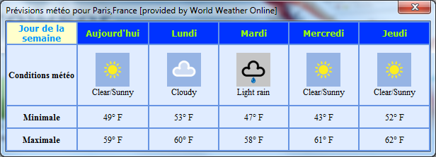 5-day weather forecast