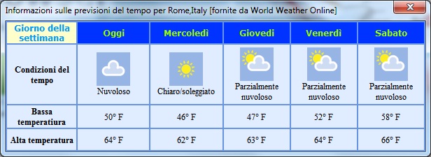 5-day weather forecast