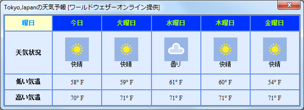 5-day weather forecast