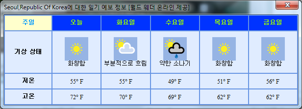 5-day weather forecast
