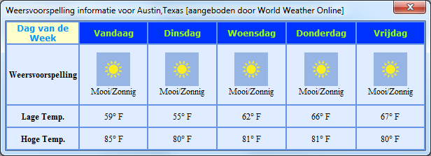 5-day weather forecast