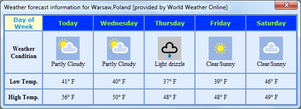 5-day weather forecast