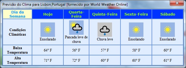 5-day weather forecast