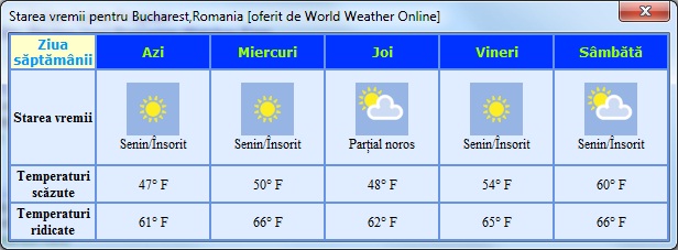 5-day weather forecast