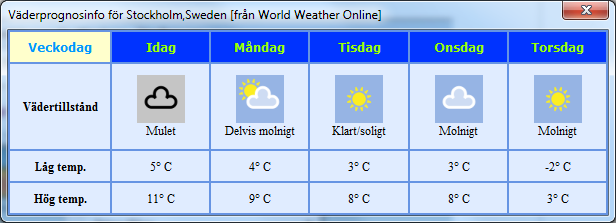 5-day weather forecast